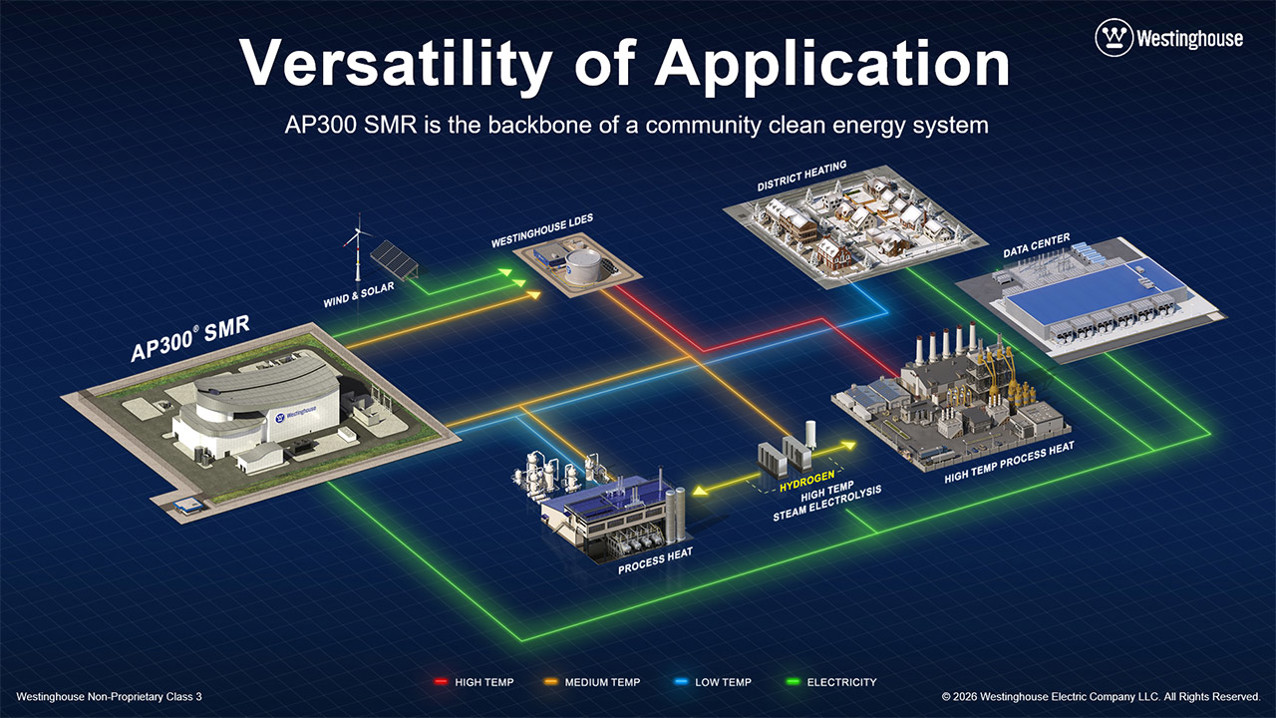 versatility of application