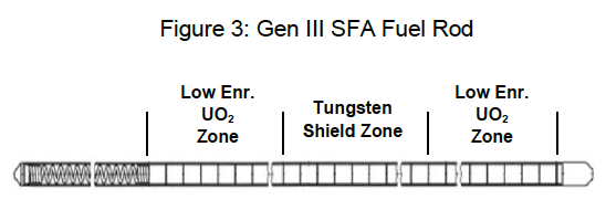 Figure 3: Gen III SFA Fuel Rod