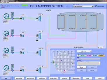 Flux Mapping Main Display