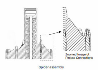 Spider assembly
