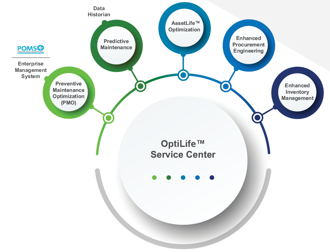 OptiLife™ Service Center