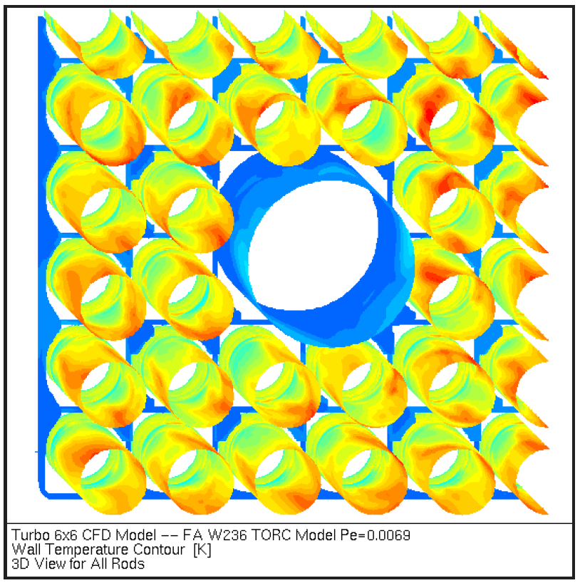 CFD heat transfer distribution for modeling local hot spots