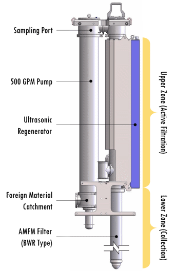 The AMFM-B500 filtration system