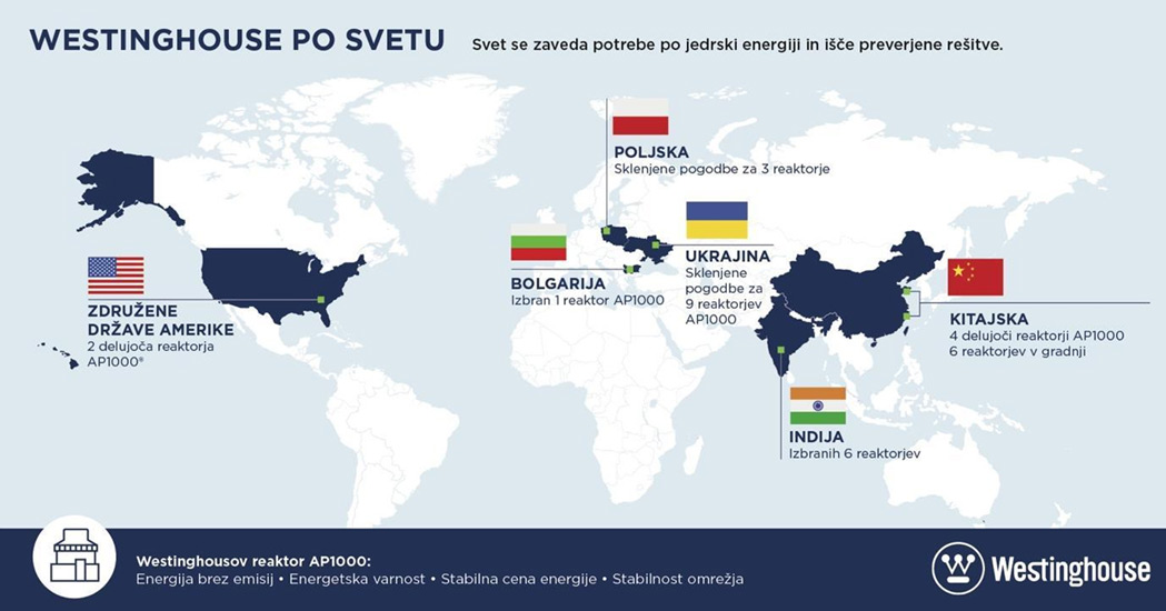 Westinghouse Po Svetu
