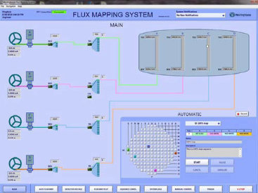 Flux Mapping Main Display