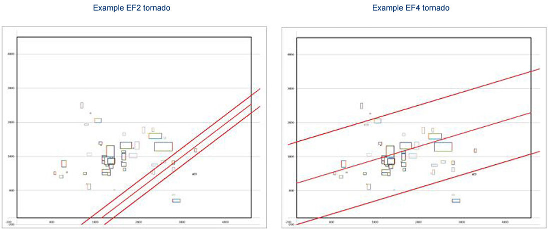 Plan view showing structures (multi-colored boxes) and possible paths of tornadoes (red lines); the TMSC models the direction of travel of tornadoes and their path width