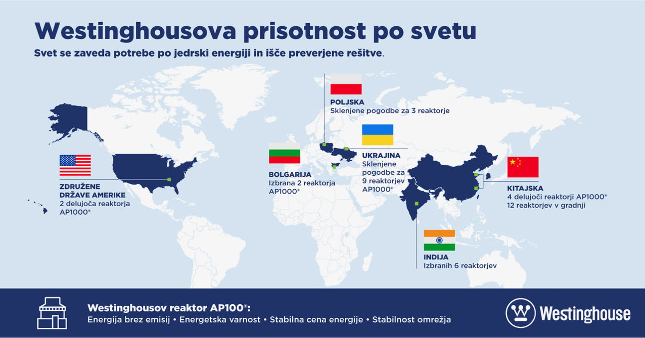 Westinghouse Po Svetu