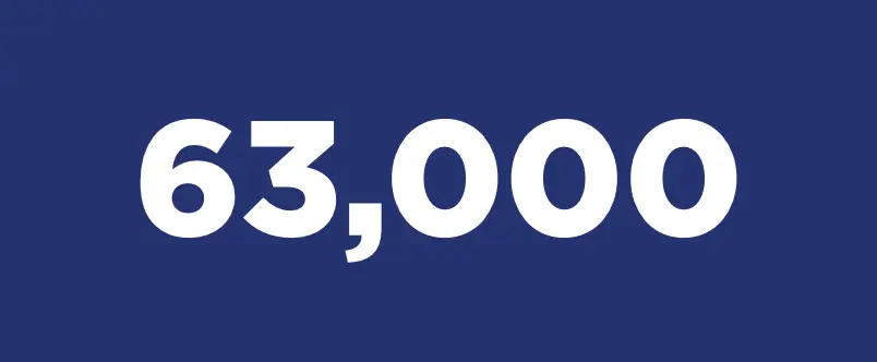 63,000