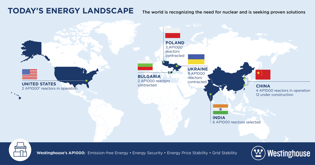 Today's Energy Landscape