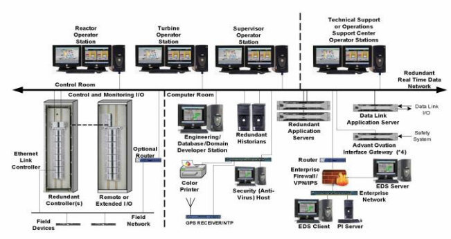 Plant Process Computer System | Westinghouse Nuclear
